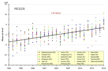 황동중국해 한국 및 일본 연안 23지점에서 산정한 연평균 해수면 상승 특성