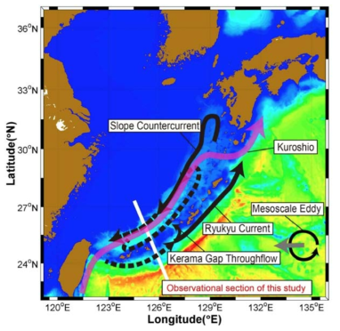 쿠로시오-류큐해류 시스템 모식도와 관측선