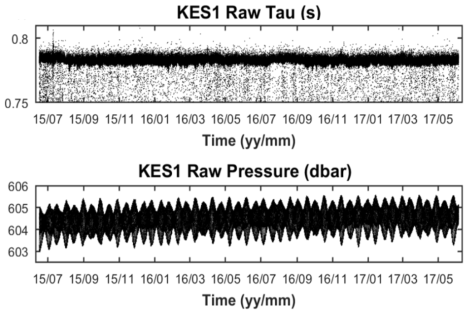 KES1의 Tau와 Pbot 원시자료. Tau에서 많은 잡음(noise)이 나타남