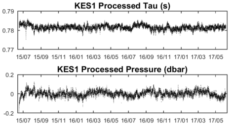 KES1의 Tau와 Pbot 원시자료를 window, despike, detide, dedrift 보정한 1시간 간격 자료