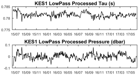 KES1의 Tau와 Pbot 보정한 자료를 3일 low-pass 필터링한 자료