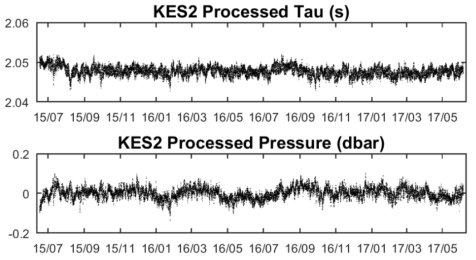 KES2의 Tau와 Pbot 원시자료를 window, despike, detide, dedrift 보정한 1시간 간격 자료
