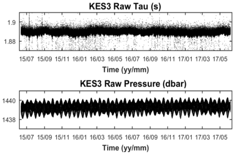 KES3의 Tau와 Pbot 원시자료. Tau에서 많은 잡음(noise)이 나타남