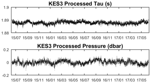 KES3의 Tau와 Pbot 원시자료를 window, despike, detide, dedrift 보정한 1시간 간격 자료