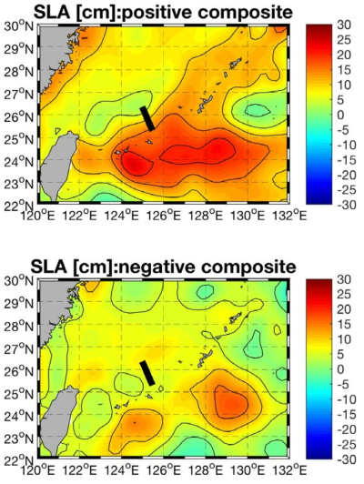 2년 관측수송량이 클 때(724일 중 120일)와 2년 관측수송량이 작을 때(724일 중 102일) 해면고도 편차의 평균. 동중국해 쿠로시오 현장 관측 위치는 검은색 막대로 표시함