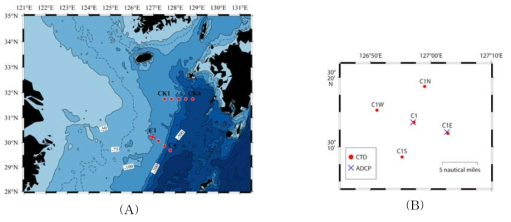 2016년 7월 쓰시마 해류가 통과하는 동중국해 북부의 해양조사 정점 (A) 및 정점 C1 부근의 미세구조 변동 및 내부파 관측을 위한 CTD, TurboMAP, TRBM-ADCP 정점 위치도(B)