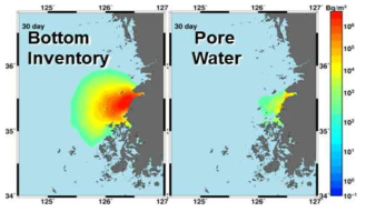 격자기반 해양방사능 모델의 한빛 원전 시험 적용 결과