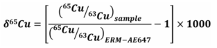 Delta ‰ notation for Cu isotopic measurement