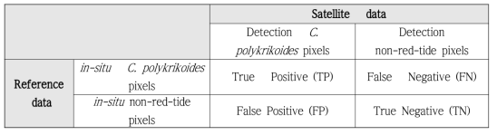 위성자료와 현장 적조 발생 자료를 이용한 적조 탐지 방법 정확도 평가