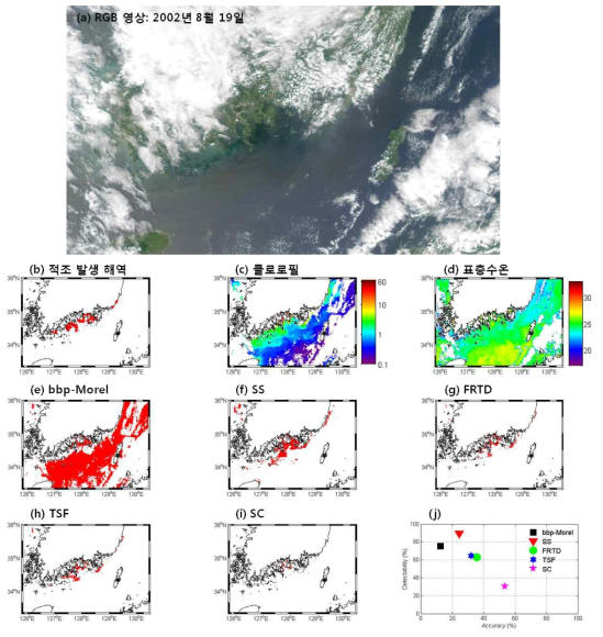 2002년 8월 19일 (a) RGB 영상, (b) 적조 발생 해역, (c) 엽록소 a 농도, (d) 표층수온, (e-i) 기존 적조 알고리듬 적용 결과와 (j) 적조 알고리듬 정확도 결과