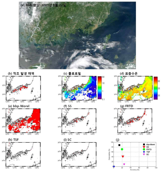 2003년 8월 22일 (a) RGB 영상, (b) 적조 발생 해역, (c) 엽록소 a 농도, (d) 표층수온, (e-i) 기존 적조 알고리듬 적용 결과와 (j) 적조 알고리듬 정확도 결과