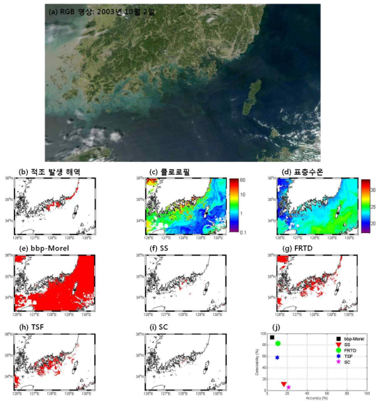 2003년 10월 2일 (a) RGB 영상, (b) 적조 발생 해역, (c) 엽록소 a 농도, (d) 표층수온, (e-i) 기존 적조 알고리듬 적용 결과와 (j) 적조 알고리듬 정확도 결과