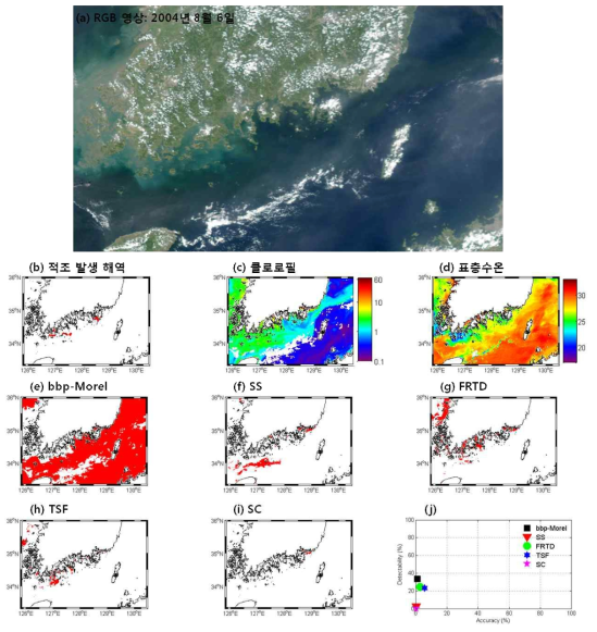 2004년 8월 6일 (a) RGB 영상, (b) 적조 발생 해역, (c) 엽록소 a 농도, (d) 표층수온, (e-i) 기존 적조 알고리듬 적용 결과와 (j) 적조 알고리듬 정확도 결과