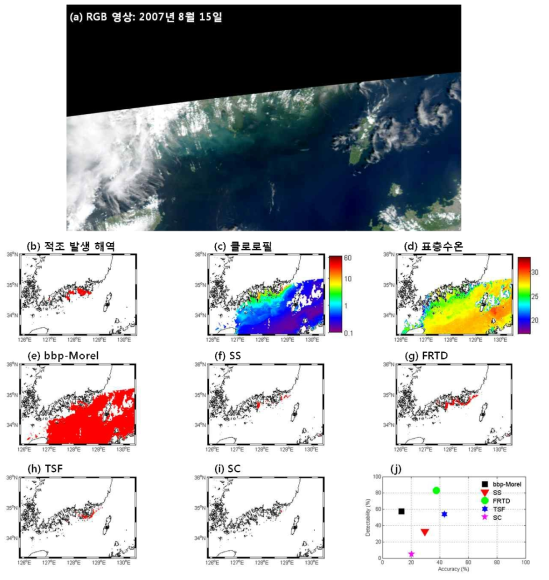 2007년 8월 15일 (a) RGB 영상, (b) 적조 발생 해역, (c) 엽록소 a 농도, (d) 표층수온, (e-i) 기존 적조 알고리듬 적용 결과와 (j) 적조 알고리듬 정확도 결과