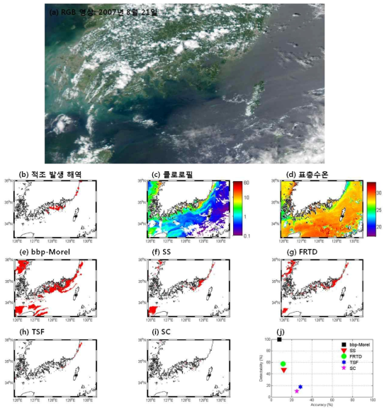 2007년 8월 21일 (a) RGB 영상, (b) 적조 발생 해역, (c) 엽록소 a 농도, (d) 표층수온, (e-i) 기존 적조 알고리듬 적용 결과와 (j) 적조 알고리듬 정확도 결과