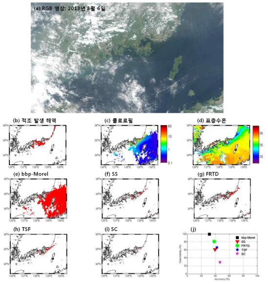 2013년 8월 6일 (a) RGB 영상, (b) 적조 발생 해역, (c) 엽록소 a 농도, (d) 표층수온, (e-i) 기존 적조 알고리듬 적용 결과와 (j) 적조 알고리듬 정확도 결과