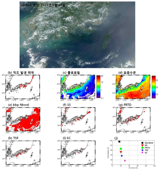 2013년 8월 14일 R(a) RGB 영상, (b) 적조 발생 해역, (c) 엽록소 a 농도, (d) 표층수온, (e-i) 기존 적조 알고리듬 적용 결과와 (j) 적조 알고리듬 정확도 결과