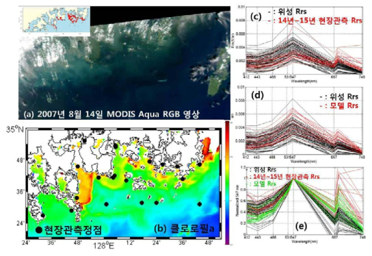 2007년 8월 14일 적조 발생에서 관측된 (a) MODIS Aqua RGB 영상, (b) 엽록소 a 농도, (c) 적조 추정되는 위성 반사도와 현장관측 반사도, (d) 위성 반사도와 모델 반사도, (e) 위성-현장-모델 반사도를 547 nm 로 normalize한 스펙트럼