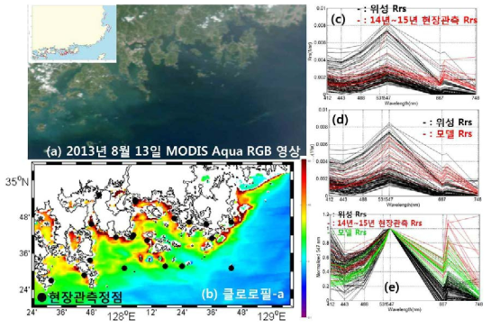 2013년 8월 13일 적조 발생에서 관측된 (a) MODIS Aqua RGB 영상, (b) 엽록소 a 농도, (c) 적조 추정되는 위성 반사도와 현장관측 반사도, (d) 위성 반사도와 모델 반사도, (e) 위성-현장-모델 반사도를 547 nm 로 normalize한 스펙트럼