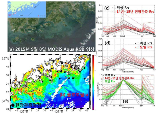 2015년 9월 8일 적조 발생에서 관측된 (a) MODIS Aqua RGB 영상, (b) 엽록소 a 농도, (c) 적조 추정되는 위성 반사도와 현장관측 반사도, (d) 위성 반사도와 모델 반사도, (e) 위성-현장-모델 반사도를 547 nm로 normalize한 스펙트럼