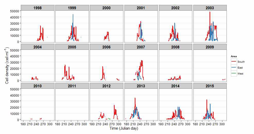 1998 ~ 2015년 남해안, 동해안 그리고 서해안에서의 일일 적조 최대밀도(cellml-1) time-series