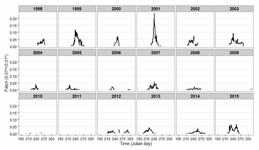 1998 ~ 2015년 일일 적조 지역적 범위(º × º) time-series