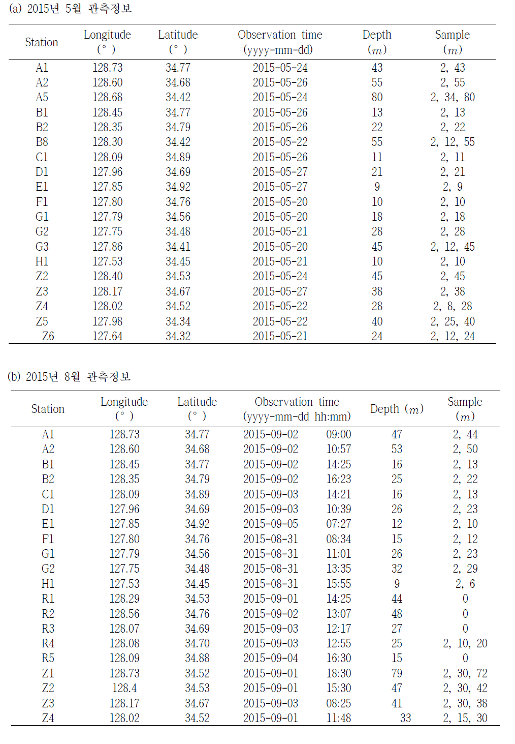 2015년 현장조사 관측정보