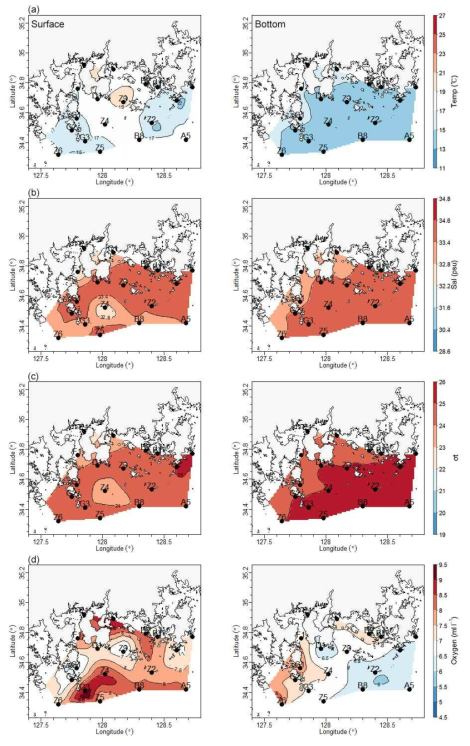 2015년 5월 표층과 저층에서의 (a) 수온(℃), (b) 염분(psu), (c) 밀도 (σt , kgm-3 ), (d) 용존산소( mll-1 )의 공간적 분포