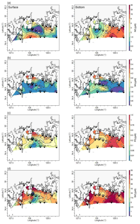 2015년 8월 표층, 저층에서의 (a) 질산염(NO3), (b) 암모늄(NH4), (c) 인산염(PO4) 그리고 (d) 규산염(SiO2) 농도(μM)의 공간적 분포
