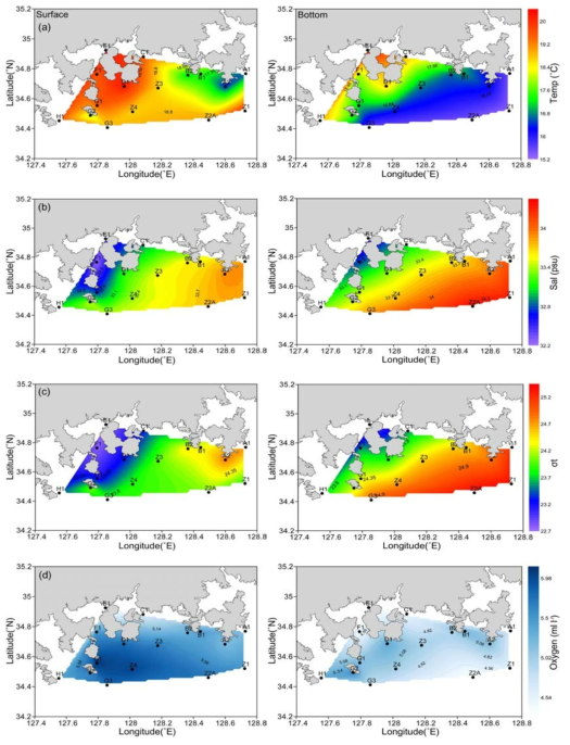 2016년 6월 표층과 저층에서의 (a) 수온(℃), (b) 염분(psu), (c) 밀도(σt,kgm-3), (d) 용존산소(mll-1)의 공간적 분포