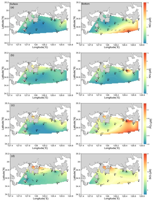 2016년 6월 표층과 저층에서의 (a) 질산염(NO3), (b) 암모늄(NH4), (c) 인산염(PO4), (d) 규산염(SiO2) 농도(μM)의 공간적 분포
