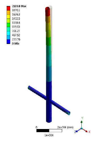 Von-mises stress-Total (Case-1)