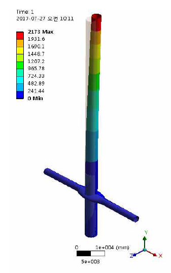 Von-mises stress-Total (Case-13)