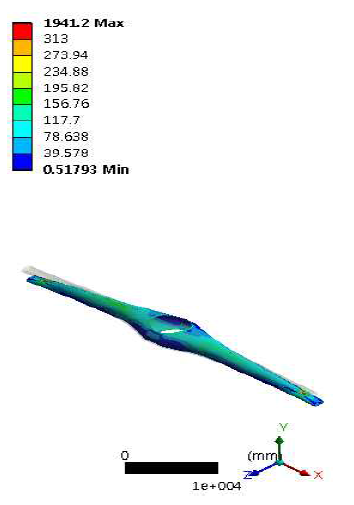 Supporting Arm (Static Final)