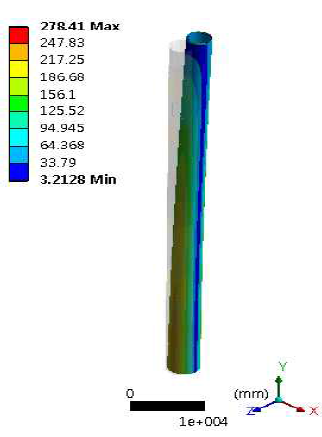 Von-mises stress-steel tower