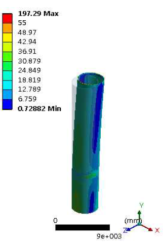 Von-mises stress-Concrete