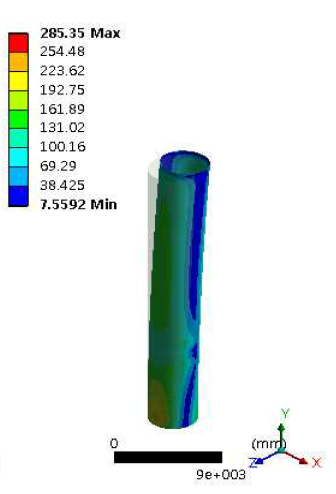 Von-mises stress-Inner