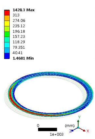 Von-mises stress-Flange