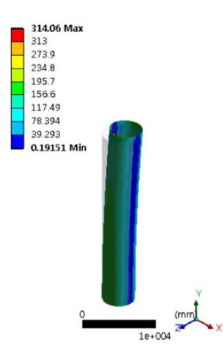 Von-mises stress-Outer