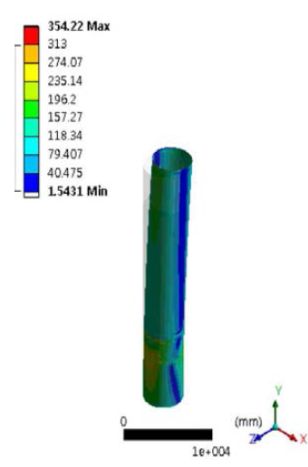 Von-mises stress-Outer