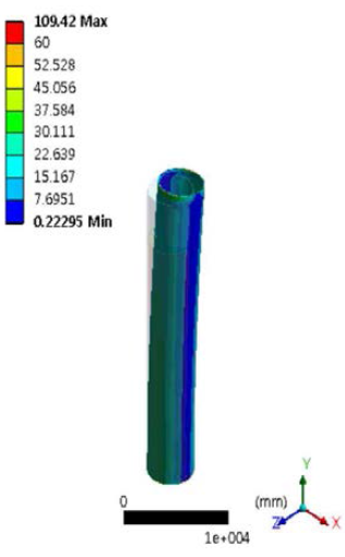 Von-mises stress-Concrete