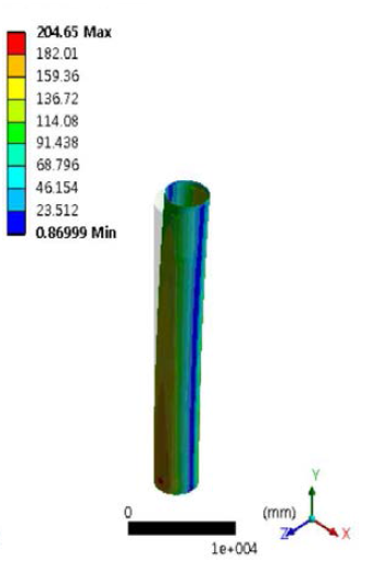 Von-mises stress-Inner