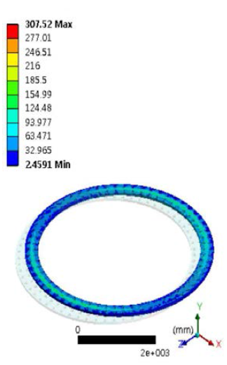 Von-mises stress-Flange