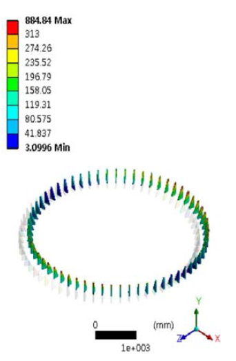 Von-mises stress-Stiffeners