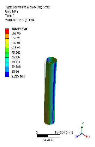 Von-mises stress-Outer