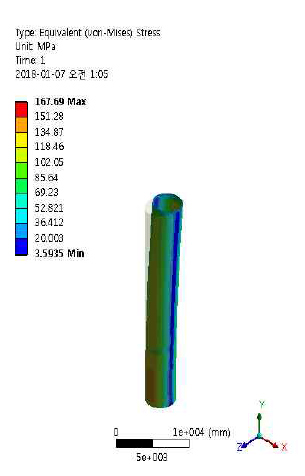 Von-mises stress-Inner