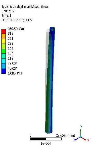 Von-mises stress-Steel Tower