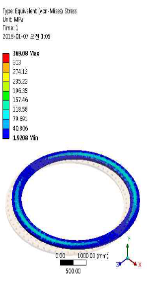 Von-mises stress-Flange