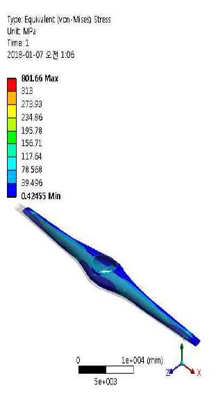 Von-mises stress-Arm