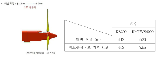 조류발전 장치 제원